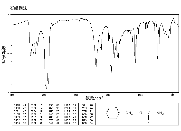 Benzyl carbamate(621-84-1) IR1