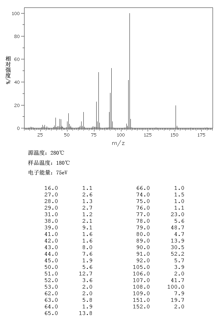 Benzyl carbamate(621-84-1) IR1