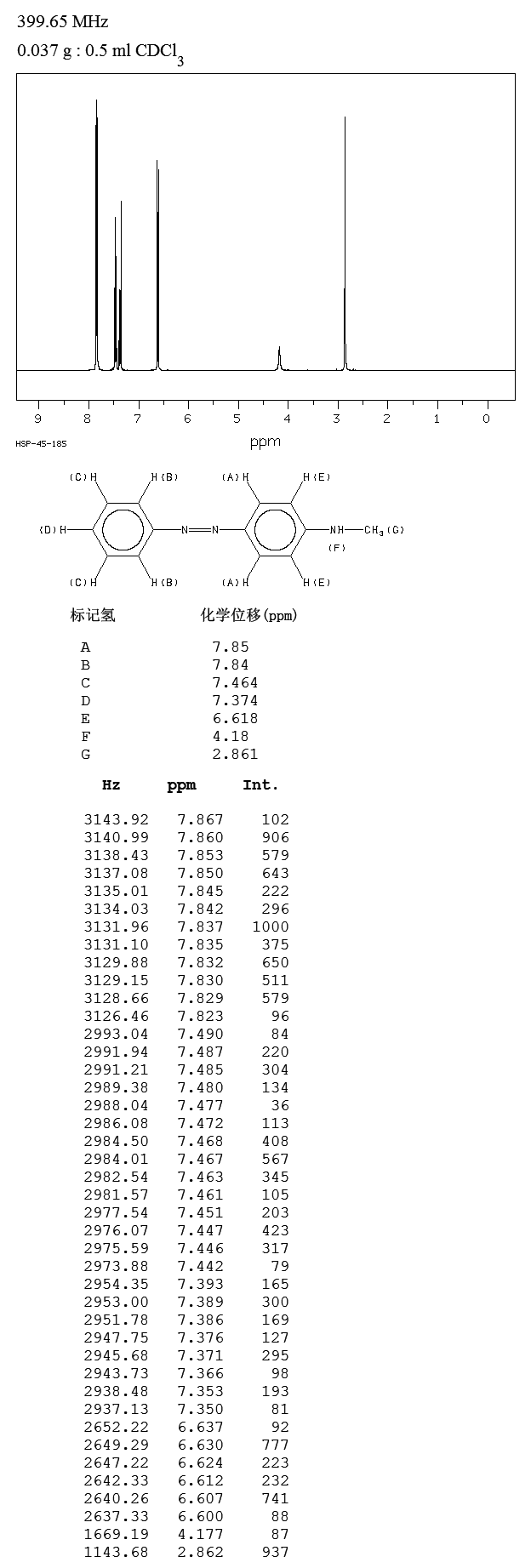 圖譜
