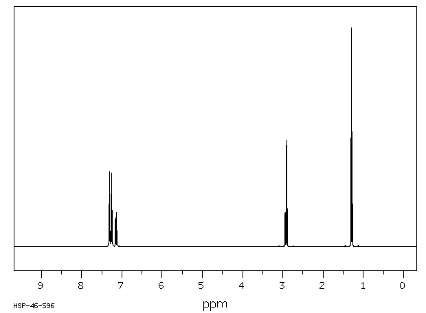 ETHYL PHENYL SULFIDE(622-38-8) <sup>13</sup>C NMR