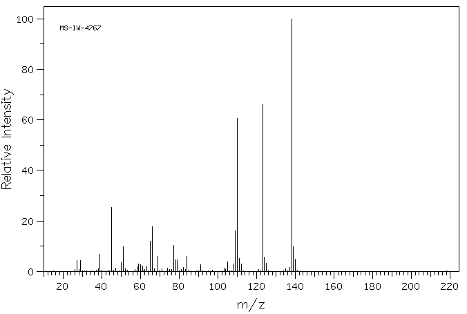 ETHYL PHENYL SULFIDE(622-38-8) <sup>13</sup>C NMR