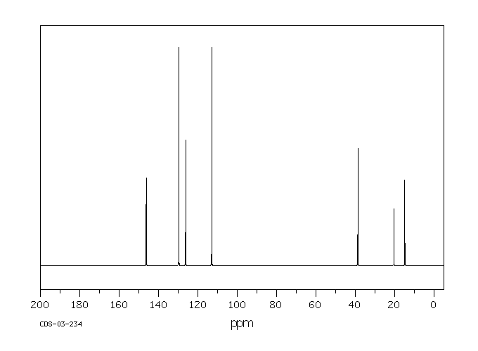 N-ETHYL-P-TOLUIDINE(622-57-1) <sup>13</sup>C NMR