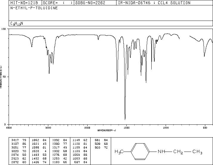 N-ETHYL-P-TOLUIDINE(622-57-1) <sup>13</sup>C NMR