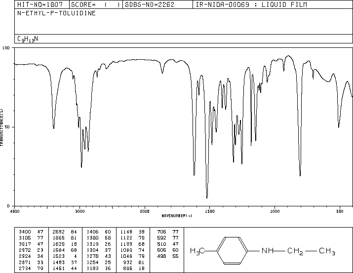 N-ETHYL-P-TOLUIDINE(622-57-1) <sup>13</sup>C NMR
