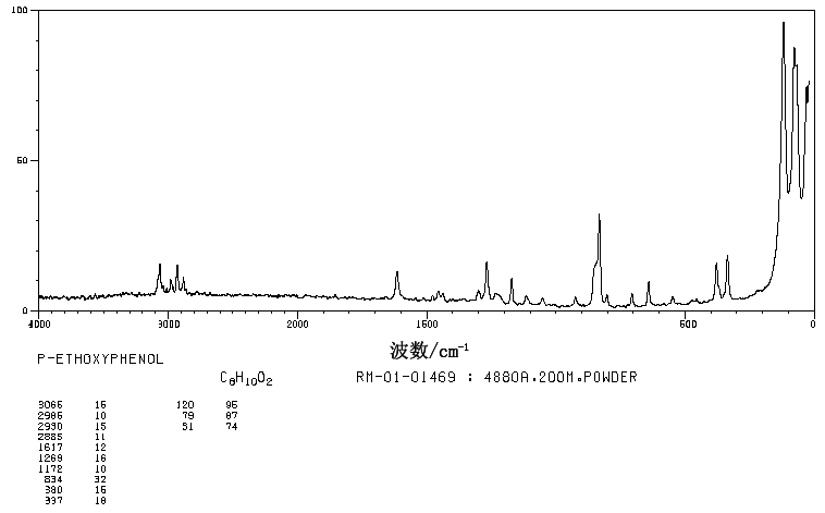 4-Ethoxyphenol(622-62-8) Raman