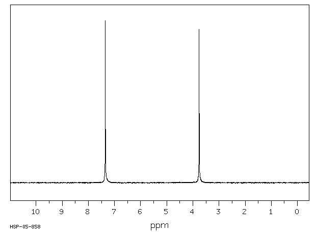 1,4-Phenylenediacetonitrile(622-75-3) IR1