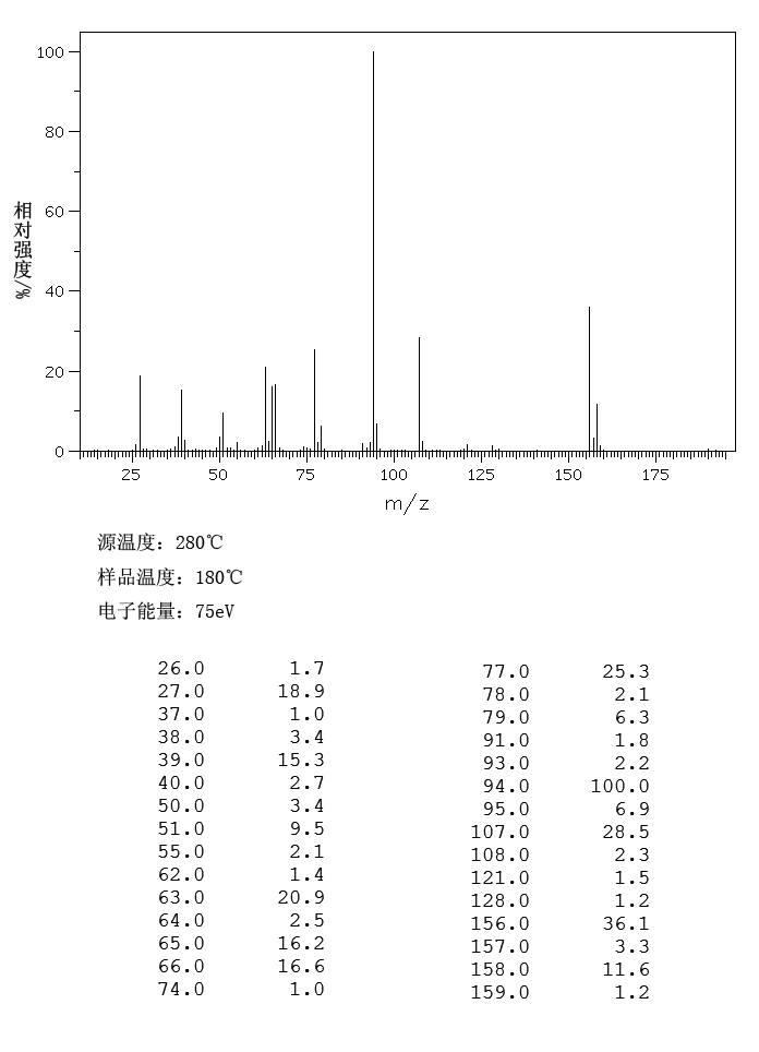 2-Phenoxyethyl chloride(622-86-6) <sup>1</sup>H NMR