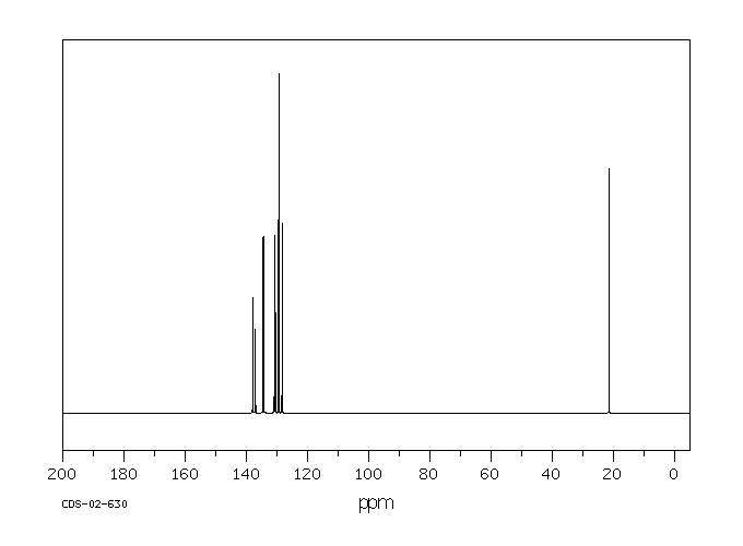 TRI-M-TOLYLPHOSPHINE(6224-63-1) <sup>1</sup>H NMR