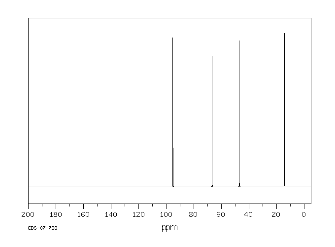 1,2-Dichloro-2-ethoxyethane(623-46-1) MS