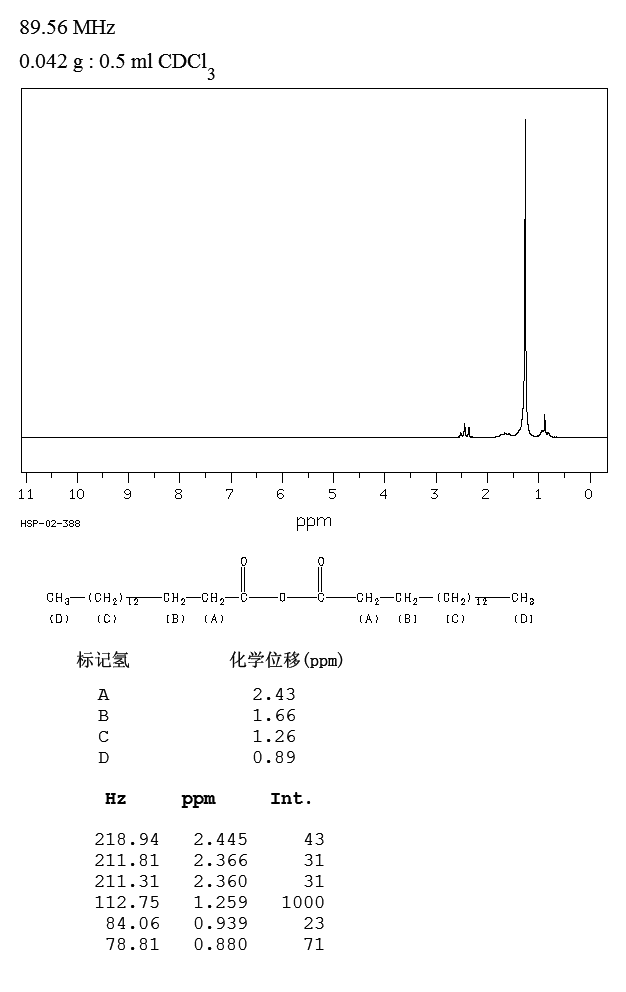Palmitic anhydride(623-65-4) Raman