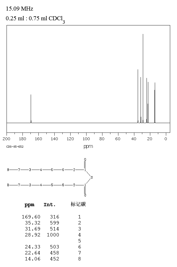N-CAPRYLIC ANHYDRIDE(623-66-5) IR1