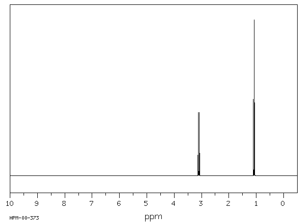 1,3-Diethylurea(623-76-7) <sup>1</sup>H NMR