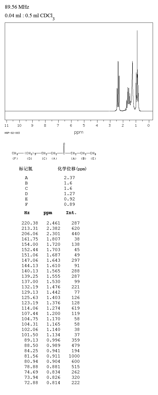4-DECANONE(624-16-8) IR1
