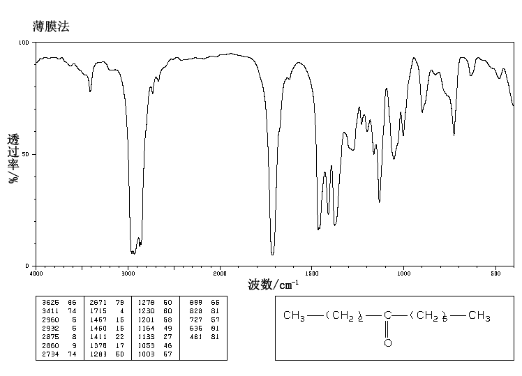 4-DECANONE(624-16-8) IR1