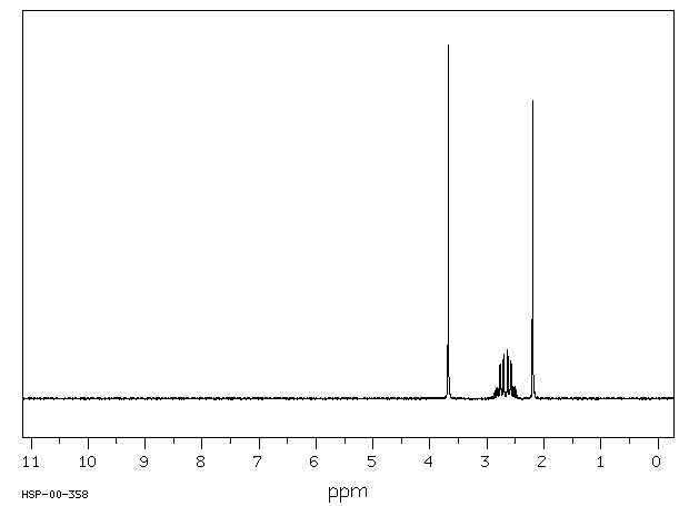 Methyl levulinate(624-45-3) MS