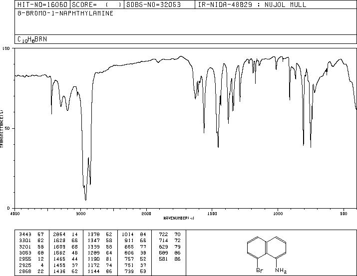 8-Bromonaphthalen-1-ylamine(62456-34-2) MS