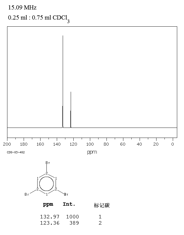 1,3,5-Tribromobenzene(626-39-1) IR3