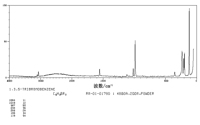 1,3,5-Tribromobenzene(626-39-1) IR3