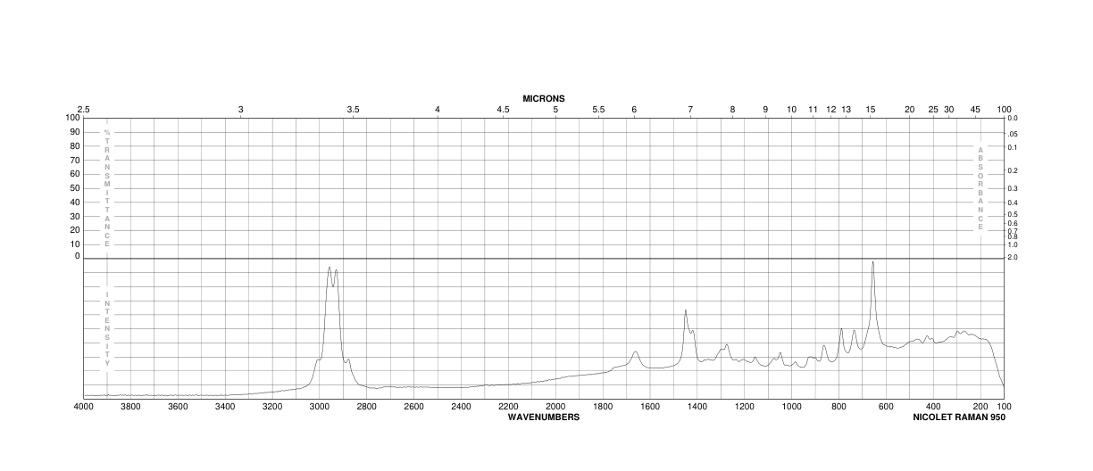 4-CHLOROBUTYRIC ACID(627-00-9) MS