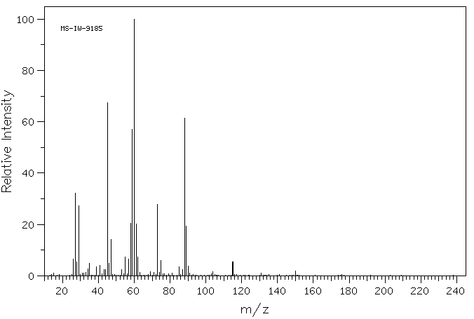 ETHYL VINYL SULFIDE(627-50-9) MS