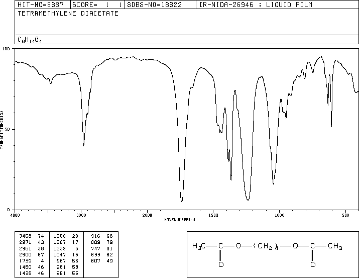 1,4-DIACETOXYBUTANE(628-67-1) IR1