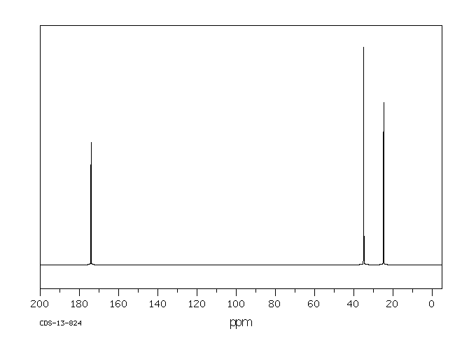 ADIPAMIDE(628-94-4) <sup>1</sup>H NMR