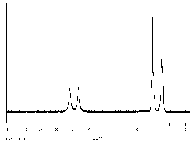 ADIPAMIDE(628-94-4) <sup>1</sup>H NMR