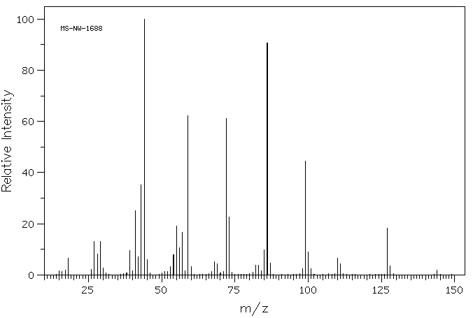 ADIPAMIDE(628-94-4) <sup>1</sup>H NMR