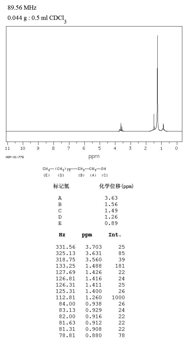 1-Pentadecanol(629-76-5) <sup>1</sup>H NMR