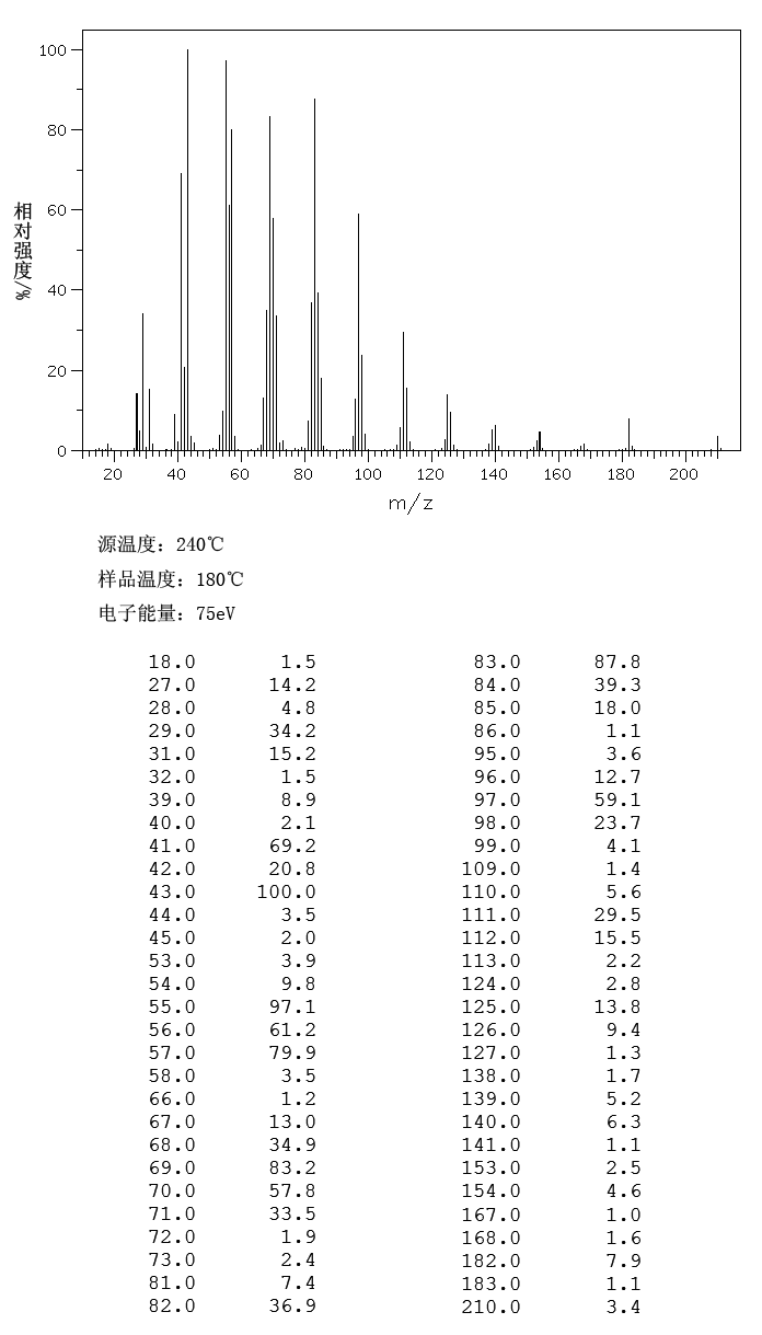 1-Pentadecanol(629-76-5) <sup>1</sup>H NMR