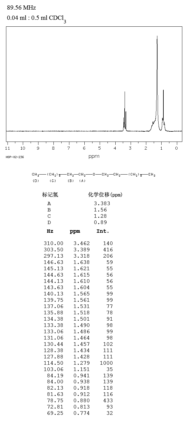 DIOCTYL ETHER(629-82-3) <sup>1</sup>H NMR