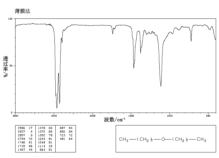 DIOCTYL ETHER(629-82-3) <sup>1</sup>H NMR