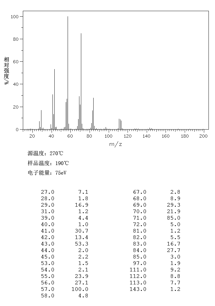 DIOCTYL ETHER(629-82-3) <sup>1</sup>H NMR