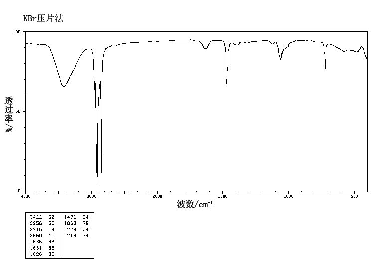 1-Eicosanol(629-96-9) <sup>1</sup>H NMR