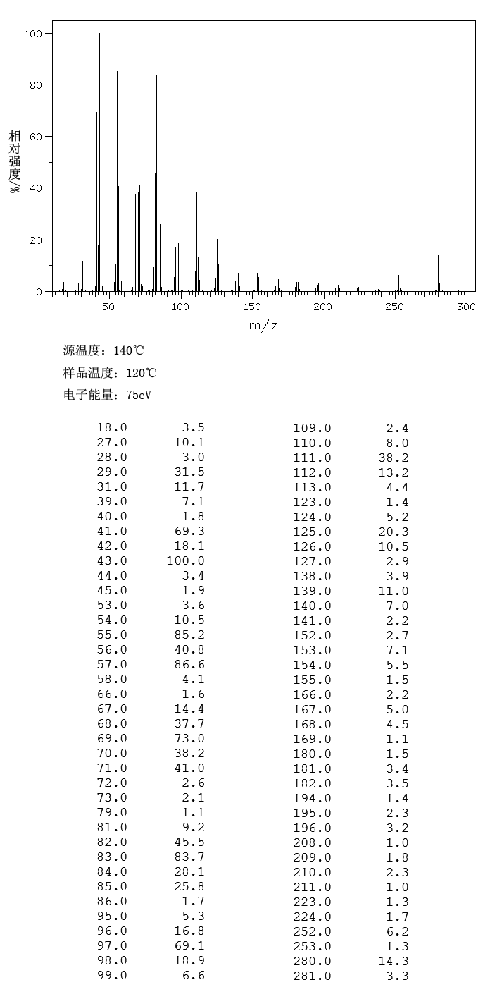 1-Eicosanol(629-96-9) <sup>1</sup>H NMR