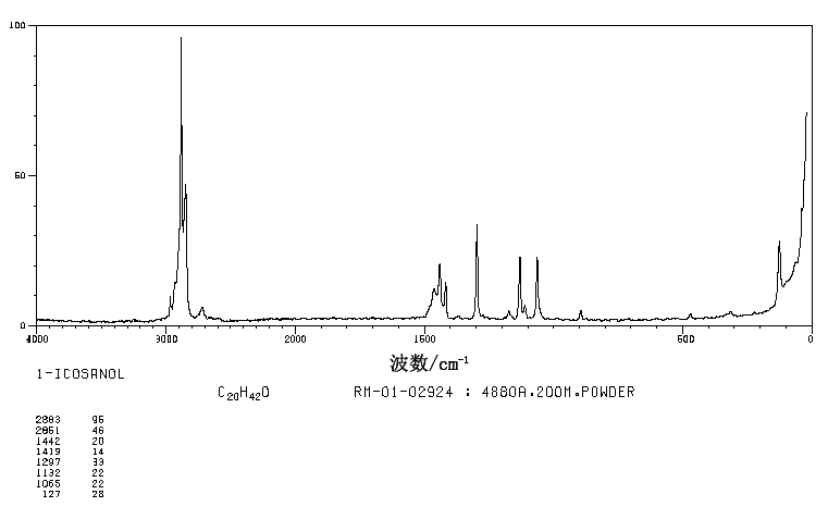 1-Eicosanol(629-96-9) <sup>1</sup>H NMR