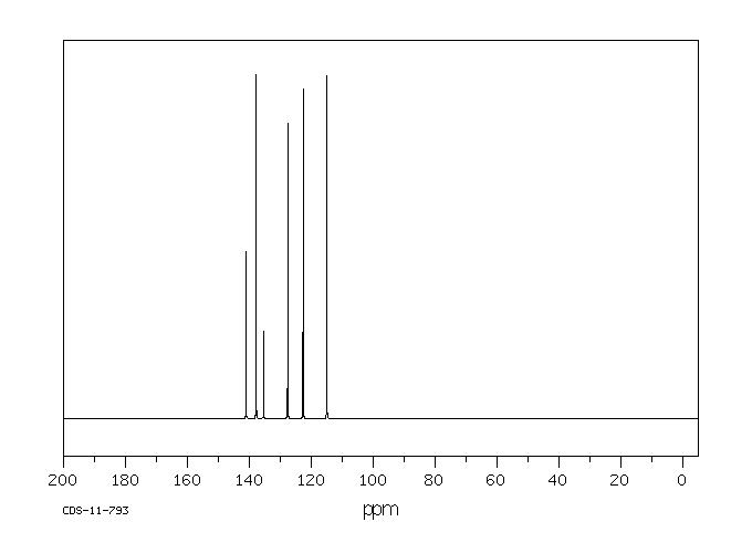 2-Nitrophenylhydrazine hydrochloride(6293-87-4) <sup>13</sup>C NMR