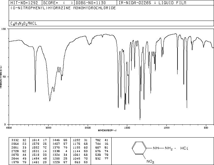 2-Nitrophenylhydrazine hydrochloride(6293-87-4) <sup>13</sup>C NMR