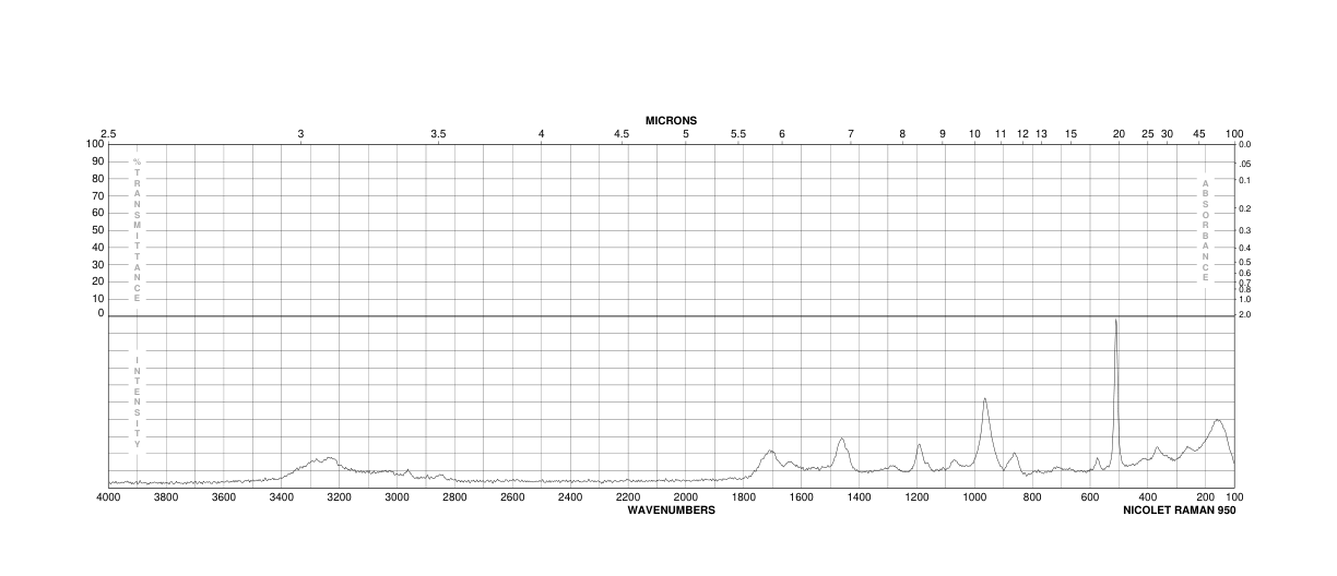 Methyl carbazate(6294-89-9) <sup>1</sup>H NMR