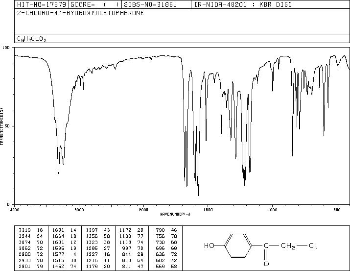 2-CHLORO-4'-HYDROXYACETOPHENONE(6305-04-0) IR2