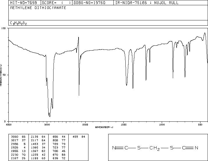 Methylene dithiocyanate(6317-18-6) MS