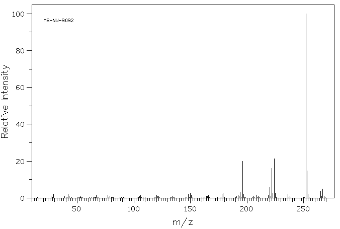 DIETHYL 1,4-DIHYDRO-2,4,6-TRIMETHYL-3,5-PYRIDINEDICARBOXYLATE(632-93-9) Raman