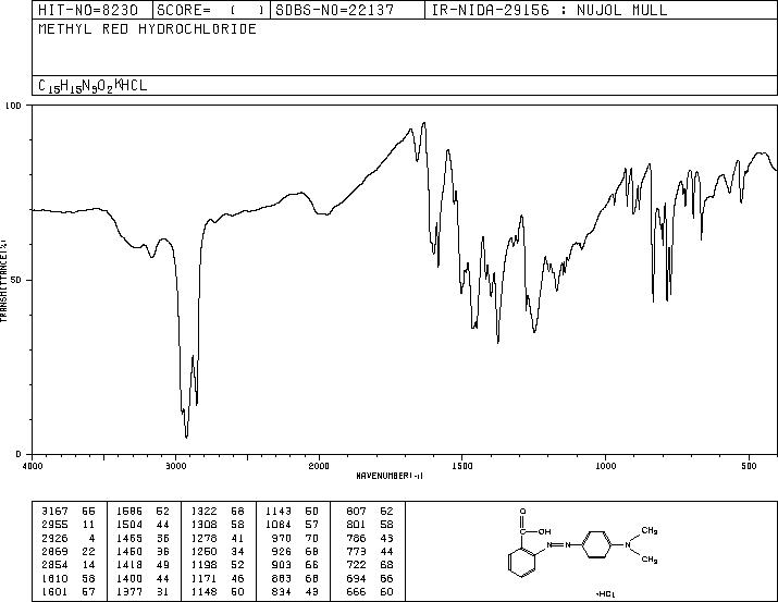 METHYL RED HYDROCHLORIDE(63451-28-5) IR1