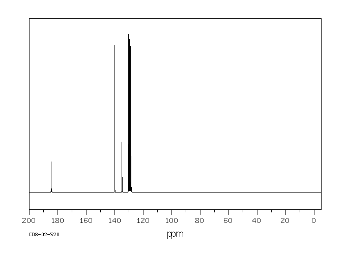 1,4-ANTHRAQUINONE(635-12-1) <sup>1</sup>H NMR