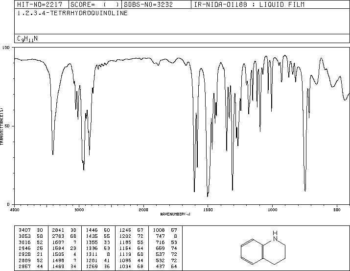1,2,3,4-Tetrahydroquinoline(635-46-1) Raman