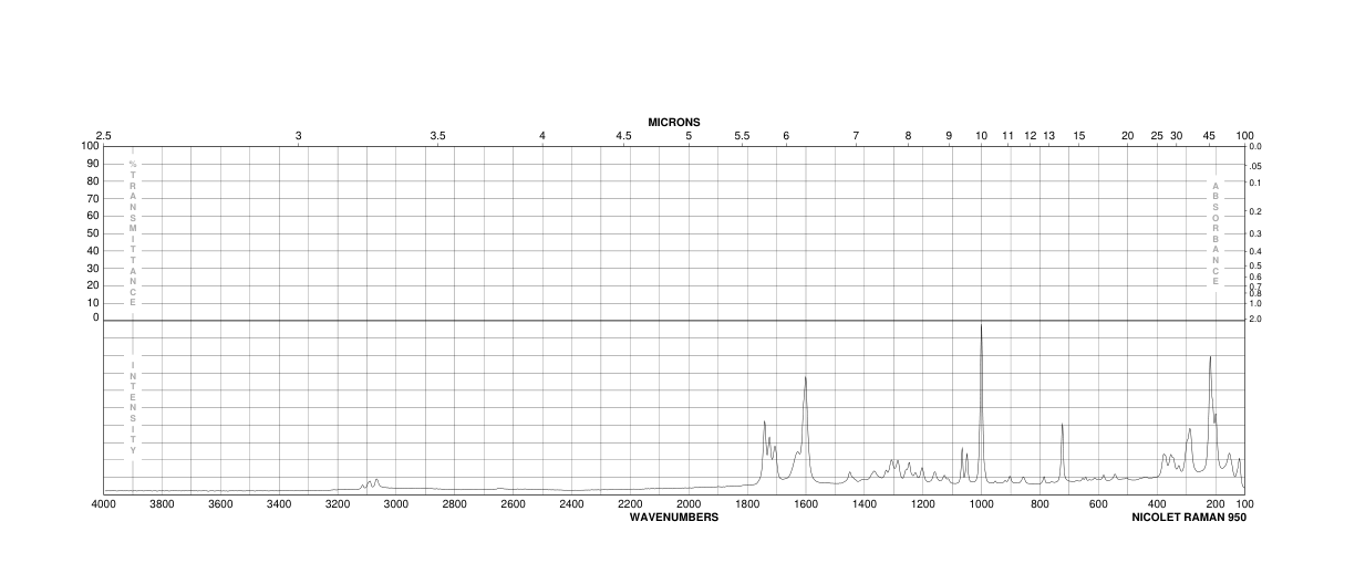 5-Sulfoisophthalic acid monosodium salt(6362-79-4) <sup>13</sup>C NMR