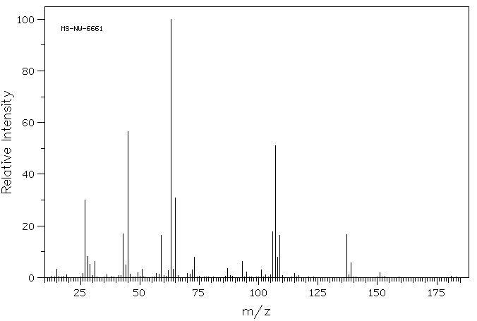 DIETHYLENE GLYCOL BIS(2-CHLOROETHYL) ETHER(638-56-2) MS