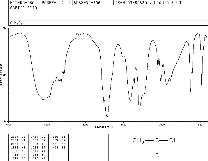 Acetic acid(64-19-7) <sup>1</sup>H NMR