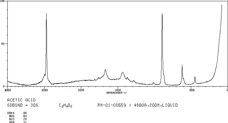 Acetic acid(64-19-7) <sup>1</sup>H NMR