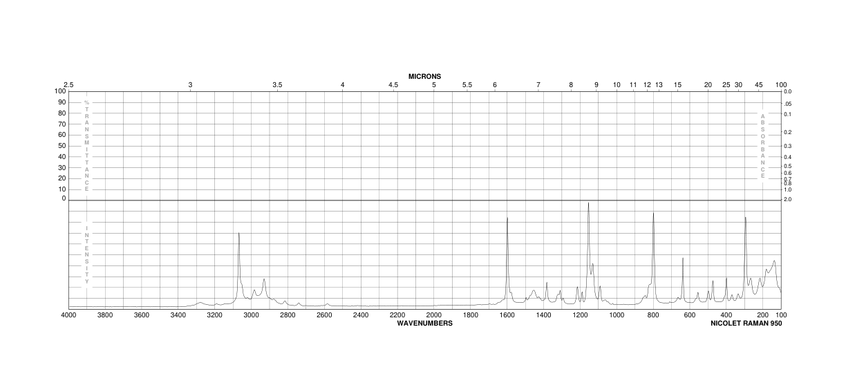 N-Methyl-p-toluenesulfonamide(640-61-9) <sup>1</sup>H NMR